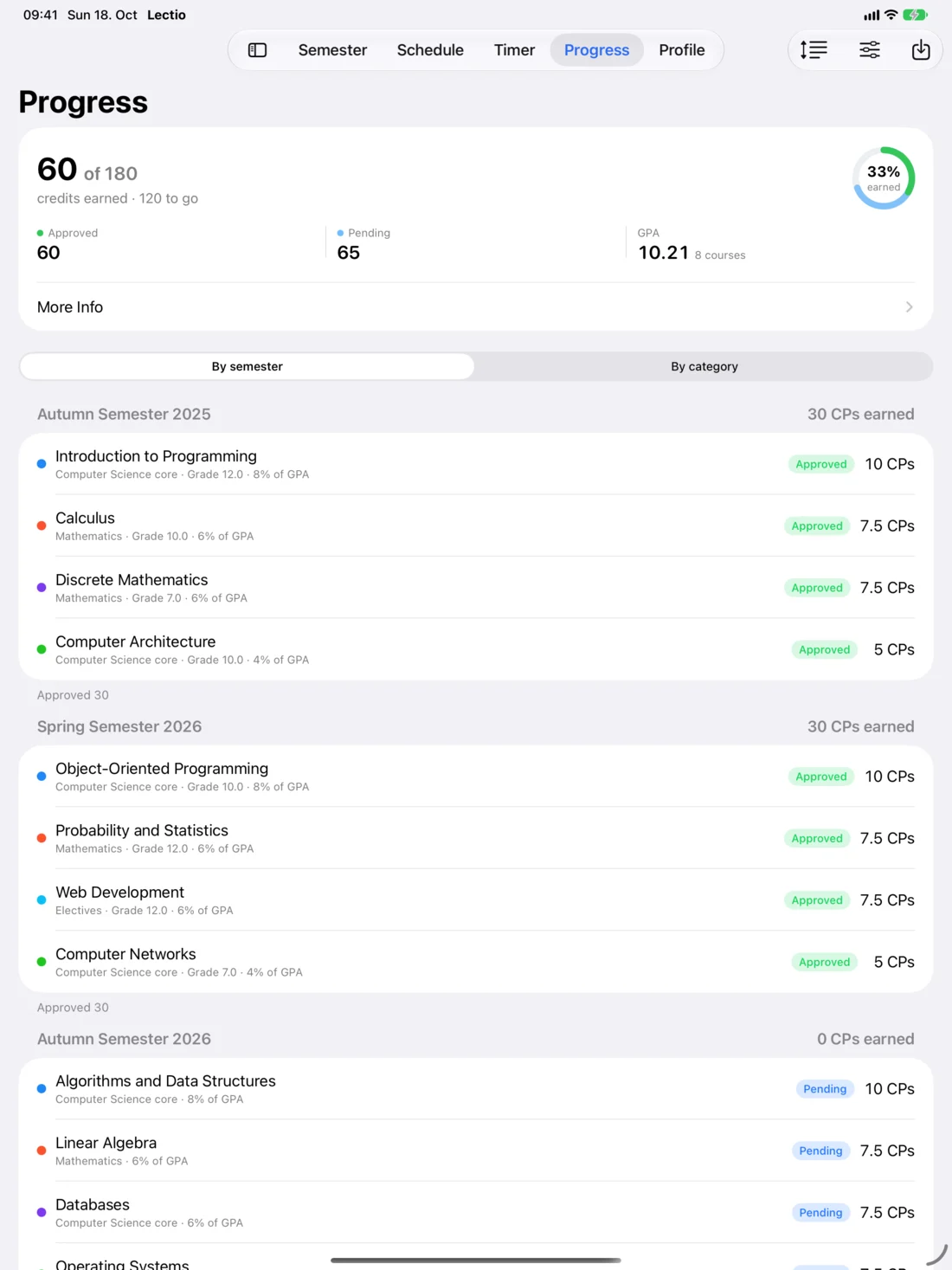 Lectio on iPad: credits earned toward the degree, the GPA and courses by semester