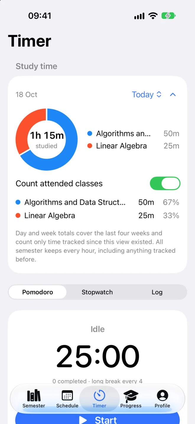 Lectio on iPhone: today's study time by course, above the pomodoro timer